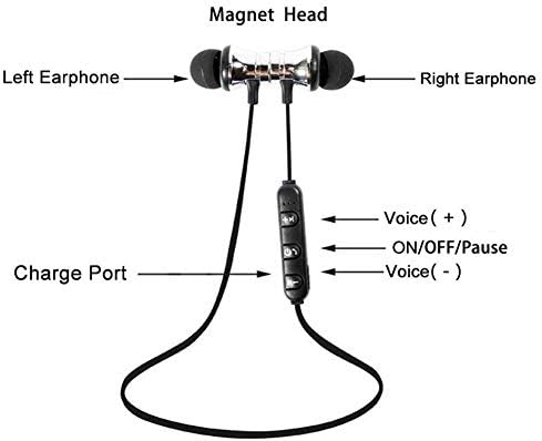 Bluelans Bluetooth Слушалки, Безжични Спортни Слушалки Магнитен Дизайн, Стерео Звук в Ухото Безжични Слушалки