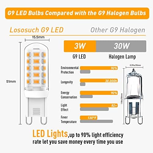 Lososuch G9 Led Лампи Dimmable 3W (T4 30W 30W 25W Еквивалент 20W халогенна крушка), 2700K топло Бяло, 120V,